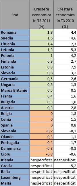 Statistica Eurostat